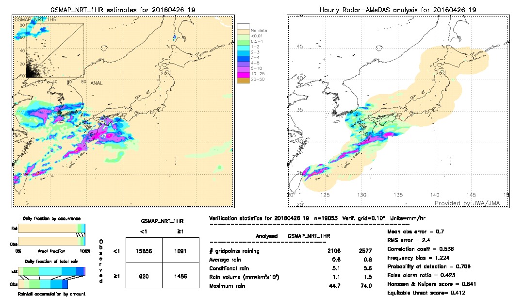 GSMaP NRT validation image.  2016/04/26 19 