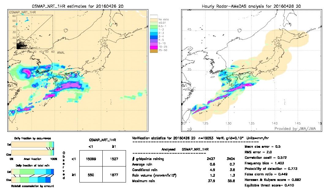 GSMaP NRT validation image.  2016/04/26 20 