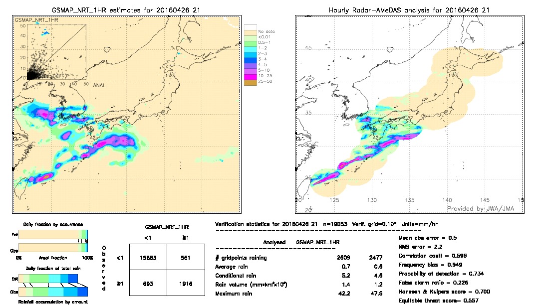 GSMaP NRT validation image.  2016/04/26 21 