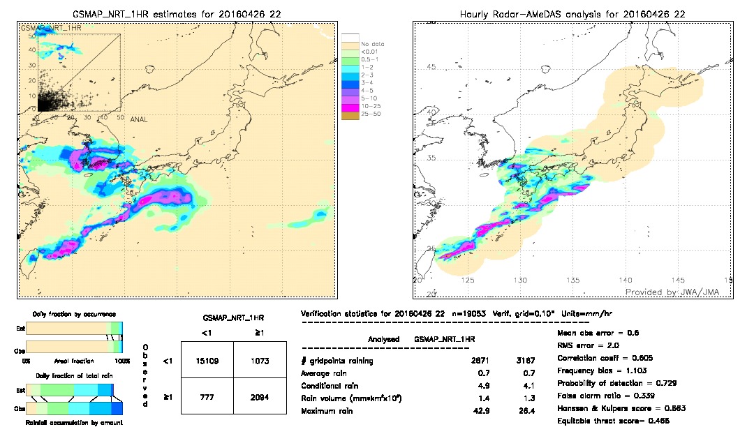 GSMaP NRT validation image.  2016/04/26 22 