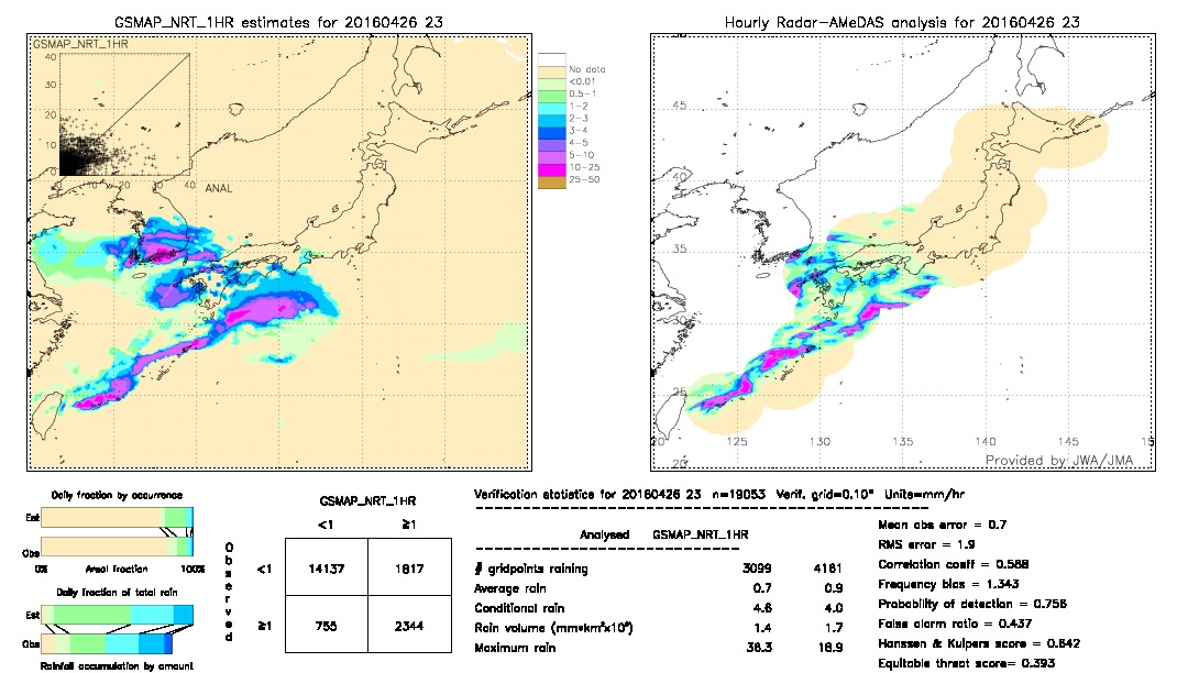 GSMaP NRT validation image.  2016/04/26 23 