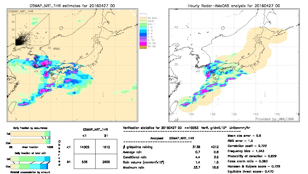 GSMaP NRT validation image.  2016/04/27 00 