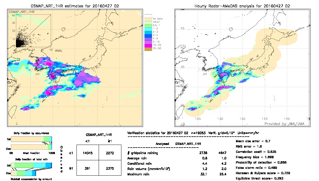 GSMaP NRT validation image.  2016/04/27 02 