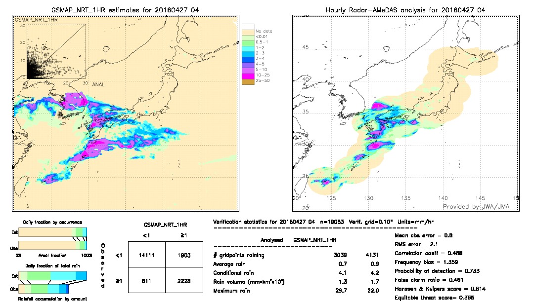 GSMaP NRT validation image.  2016/04/27 04 