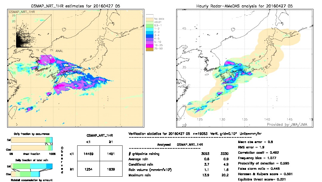 GSMaP NRT validation image.  2016/04/27 05 