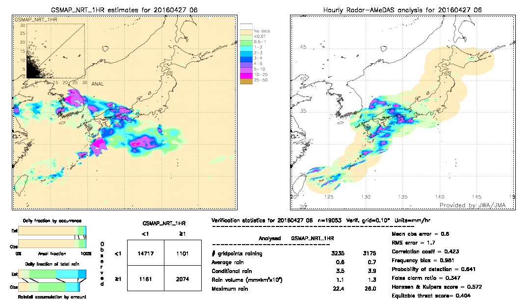 GSMaP NRT validation image.  2016/04/27 06 