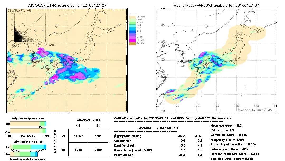 GSMaP NRT validation image.  2016/04/27 07 