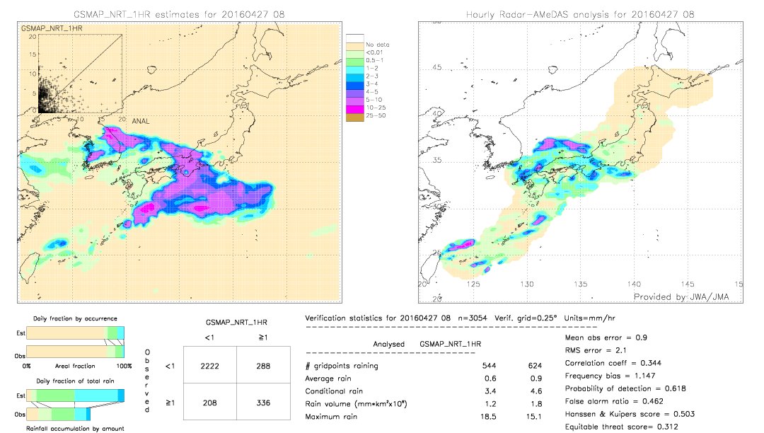 GSMaP NRT validation image.  2016/04/27 08 