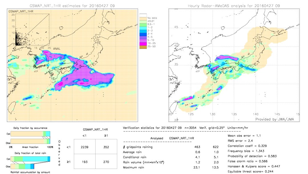 GSMaP NRT validation image.  2016/04/27 09 