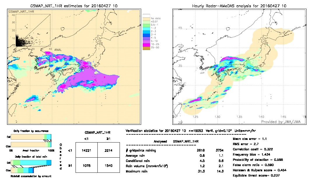 GSMaP NRT validation image.  2016/04/27 10 