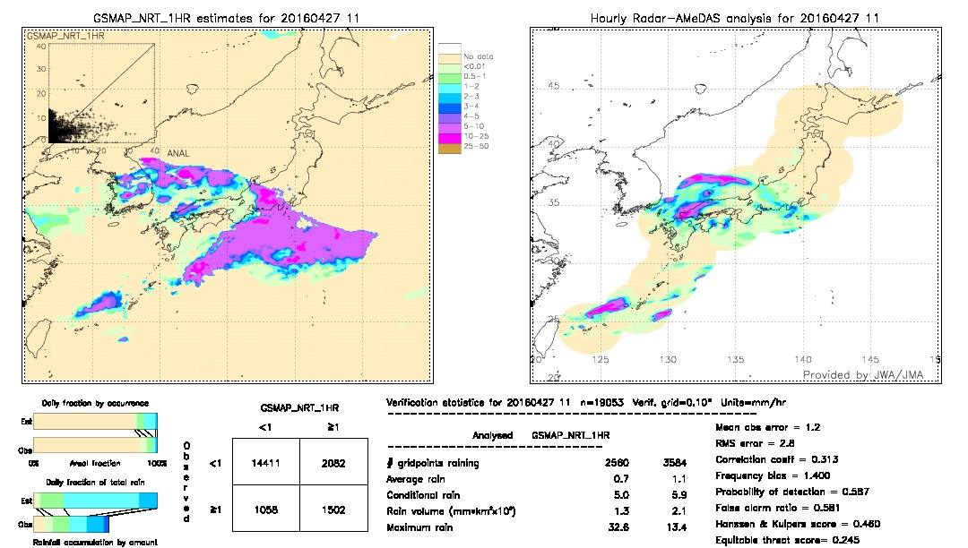 GSMaP NRT validation image.  2016/04/27 11 