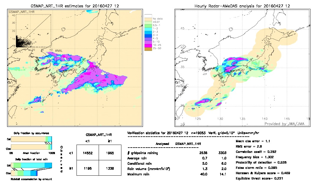 GSMaP NRT validation image.  2016/04/27 12 