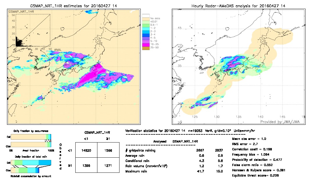 GSMaP NRT validation image.  2016/04/27 14 