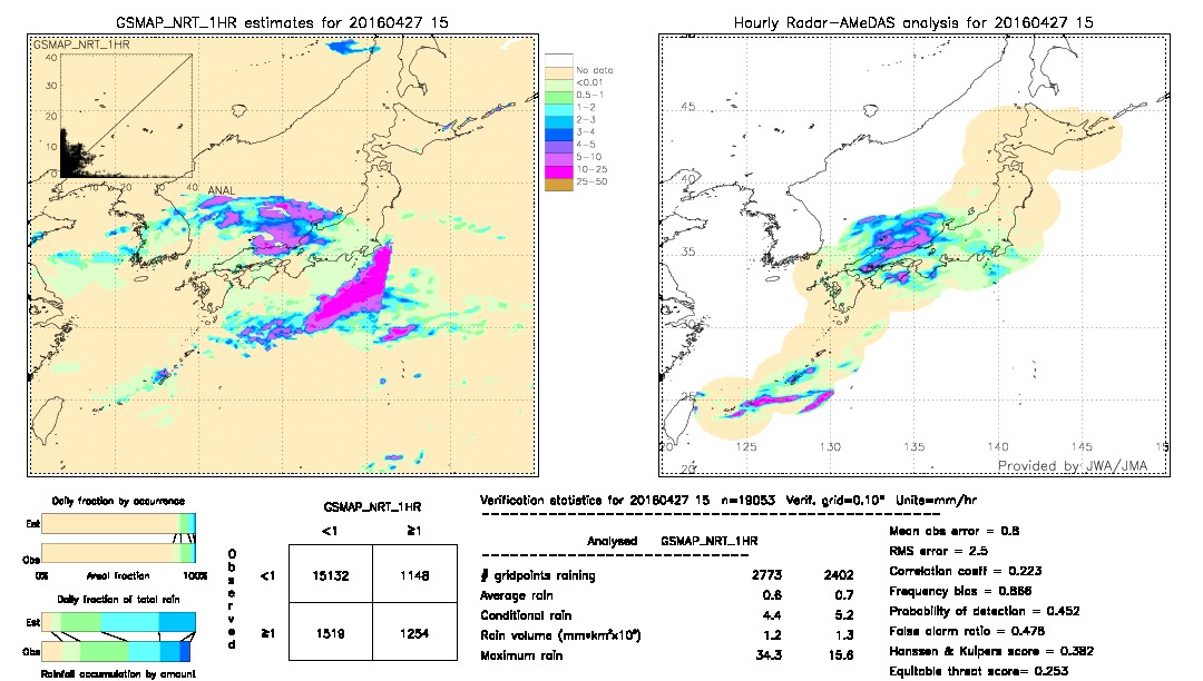 GSMaP NRT validation image.  2016/04/27 15 