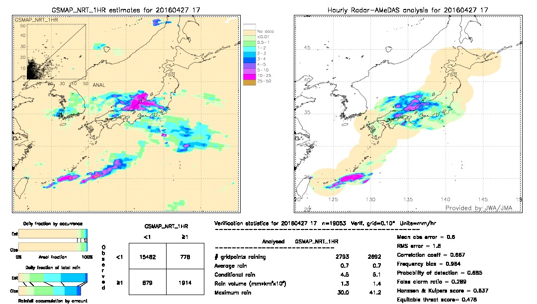 GSMaP NRT validation image.  2016/04/27 17 