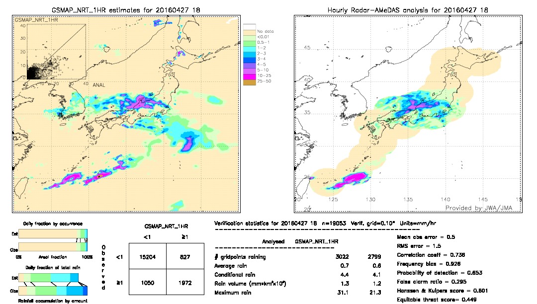 GSMaP NRT validation image.  2016/04/27 18 