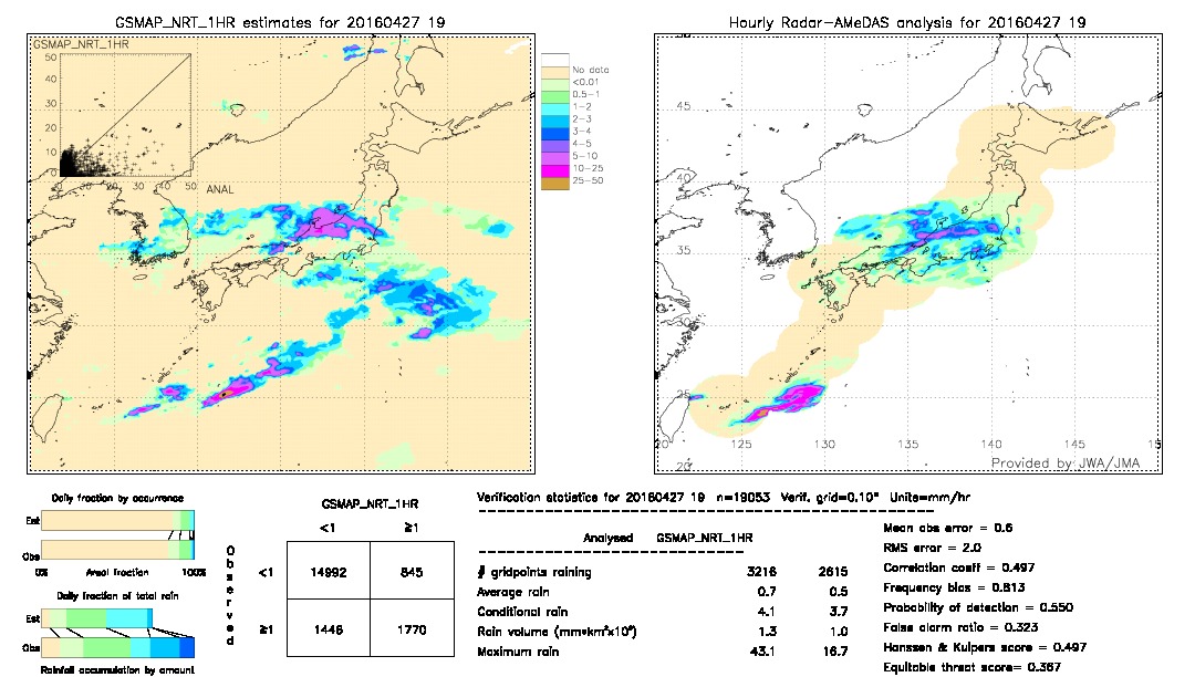 GSMaP NRT validation image.  2016/04/27 19 