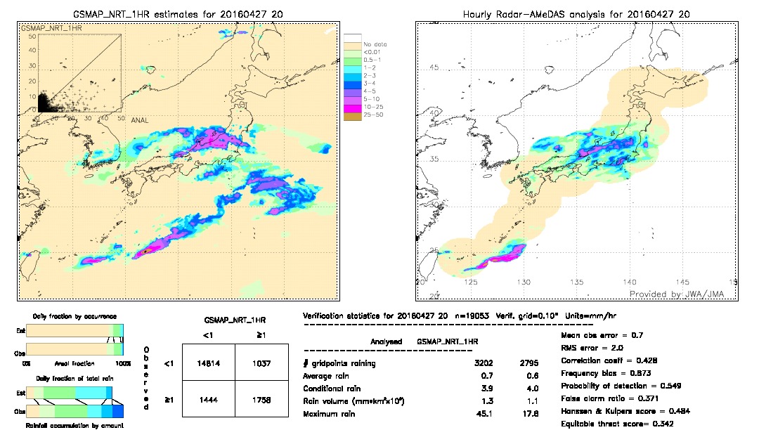 GSMaP NRT validation image.  2016/04/27 20 