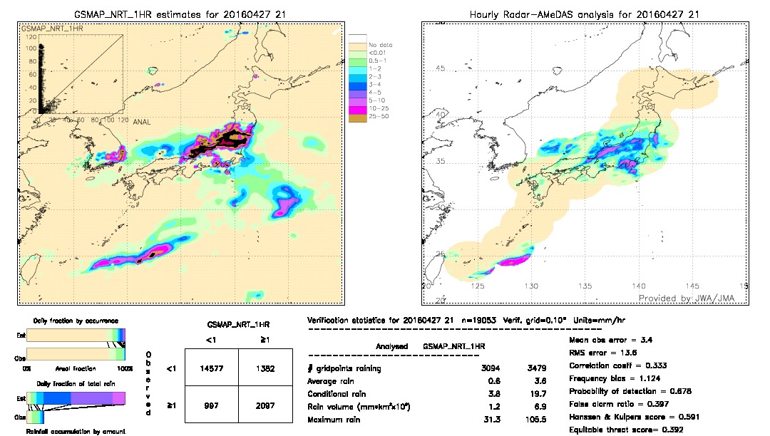 GSMaP NRT validation image.  2016/04/27 21 