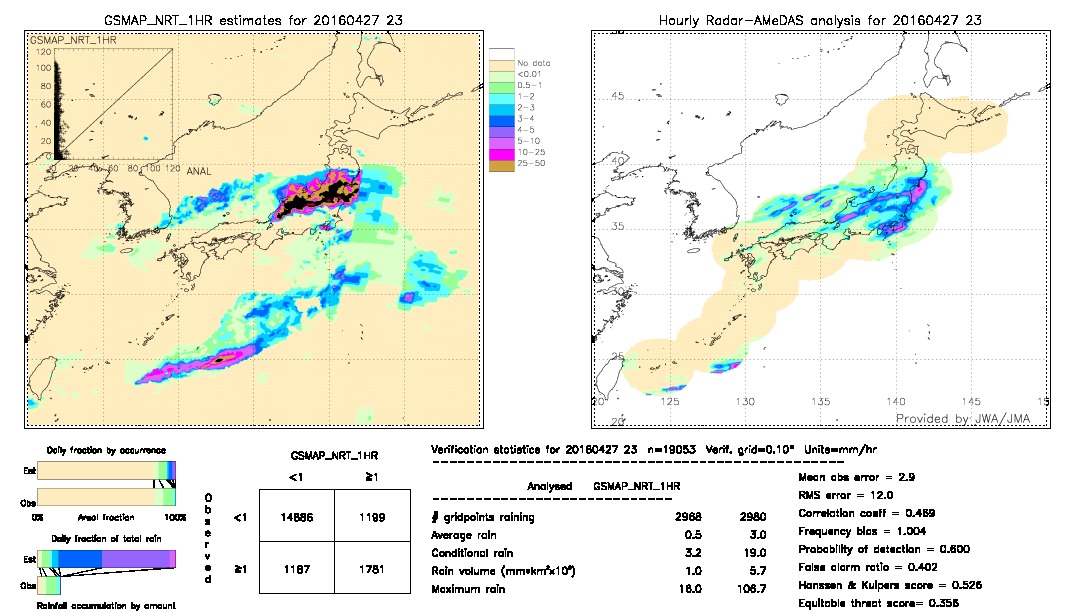 GSMaP NRT validation image.  2016/04/27 23 