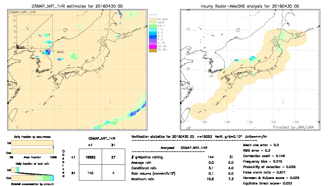 GSMaP NRT validation image.  2016/04/30 00 