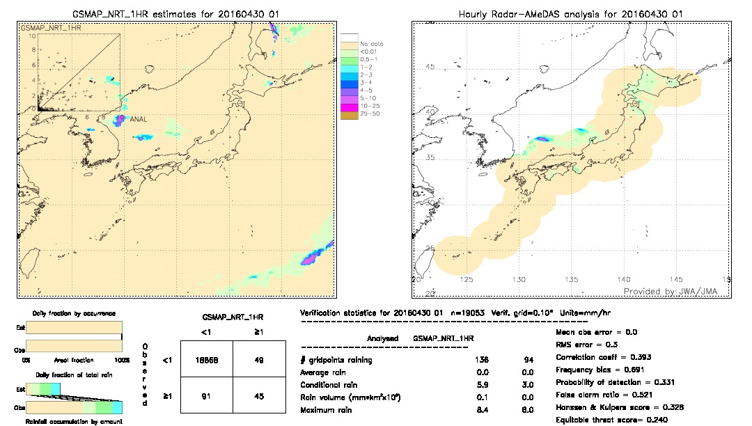 GSMaP NRT validation image.  2016/04/30 01 