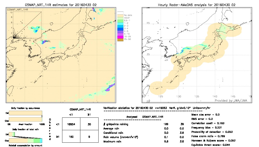 GSMaP NRT validation image.  2016/04/30 02 