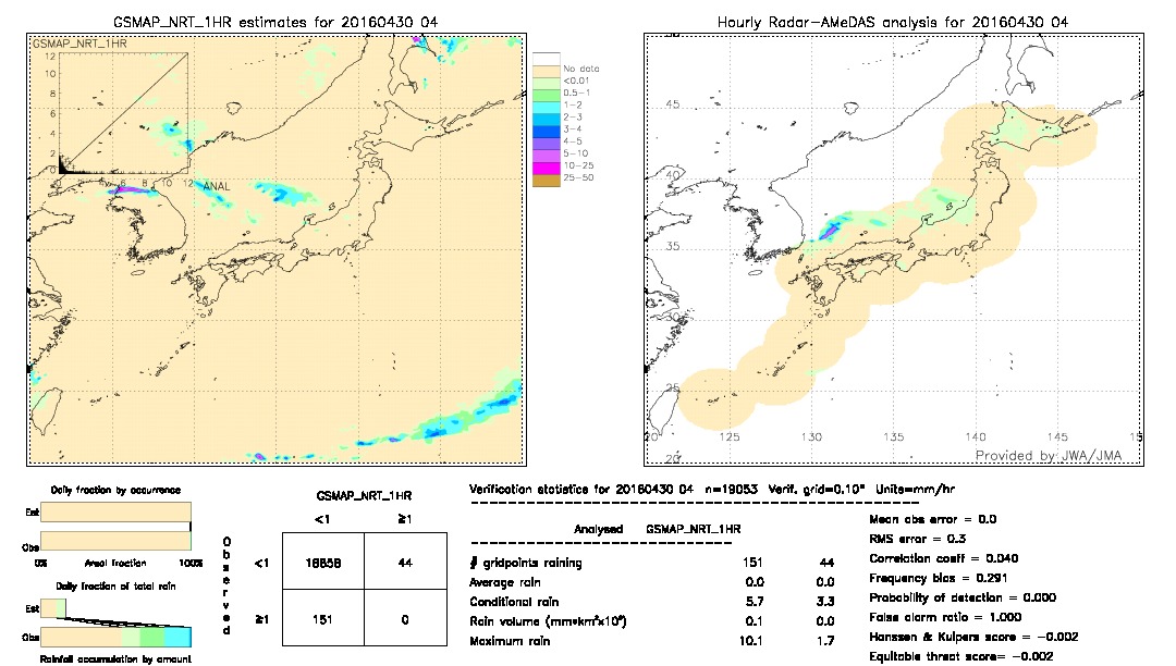 GSMaP NRT validation image.  2016/04/30 04 