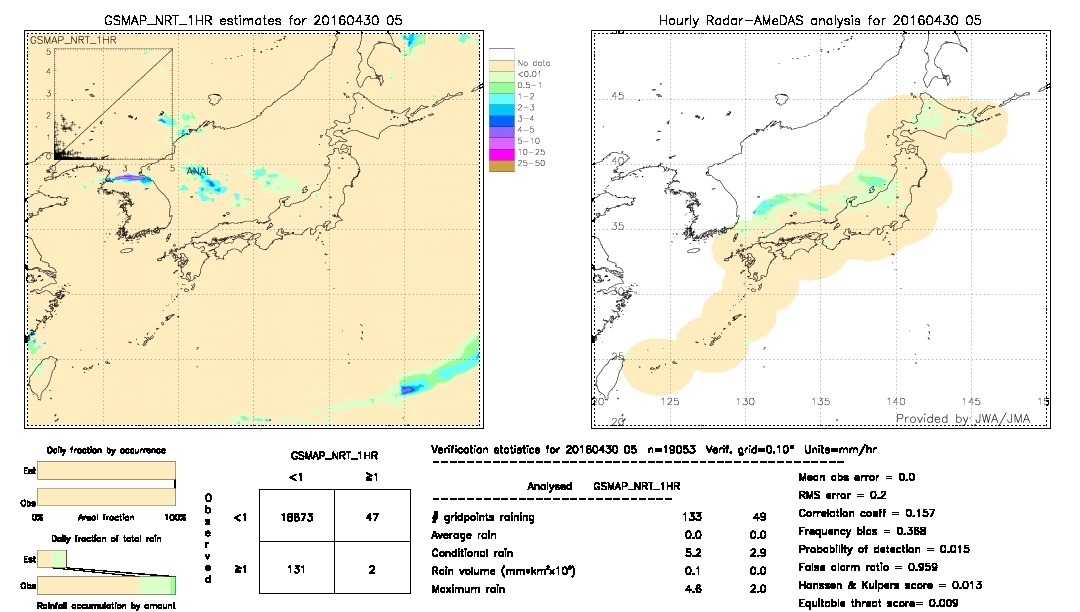 GSMaP NRT validation image.  2016/04/30 05 