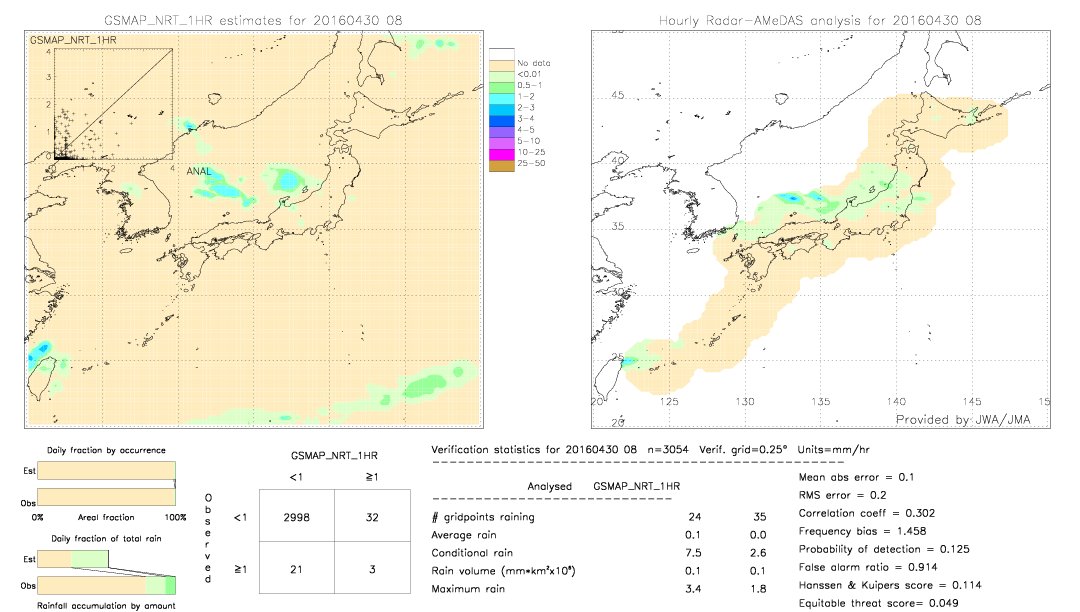 GSMaP NRT validation image.  2016/04/30 08 