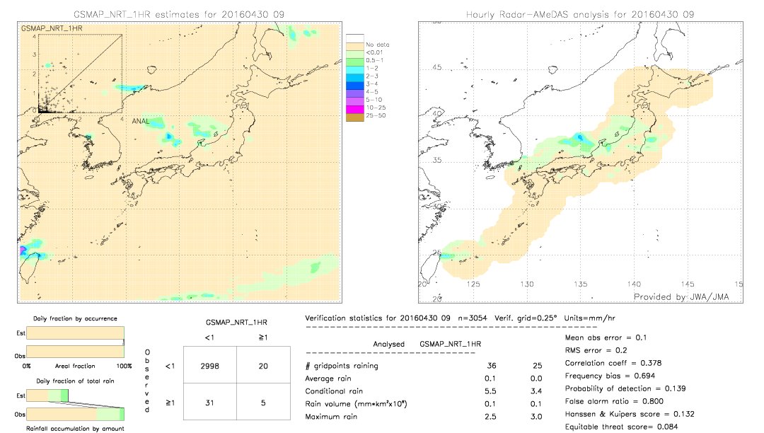 GSMaP NRT validation image.  2016/04/30 09 