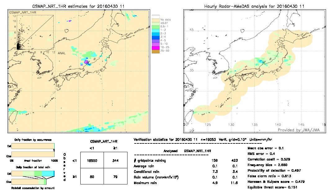 GSMaP NRT validation image.  2016/04/30 11 