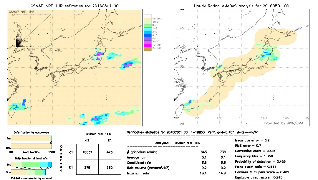 GSMaP NRT validation image.  2016/05/01 00 