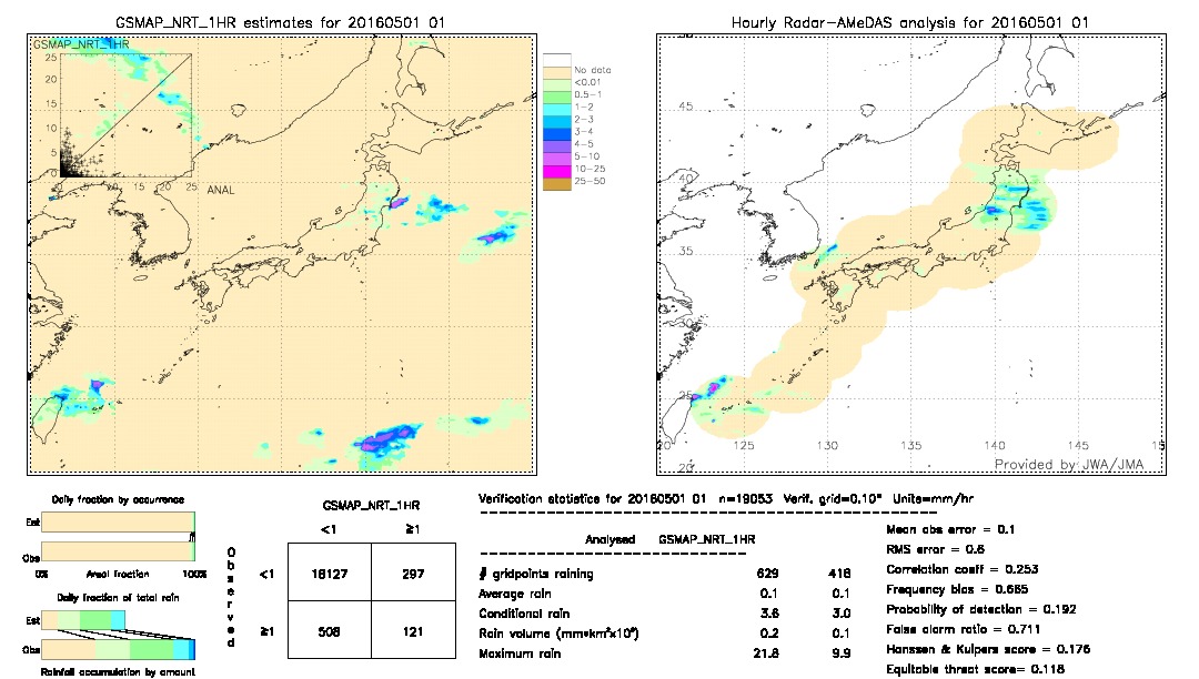 GSMaP NRT validation image.  2016/05/01 01 