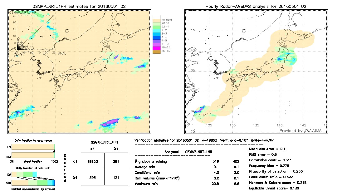 GSMaP NRT validation image.  2016/05/01 02 