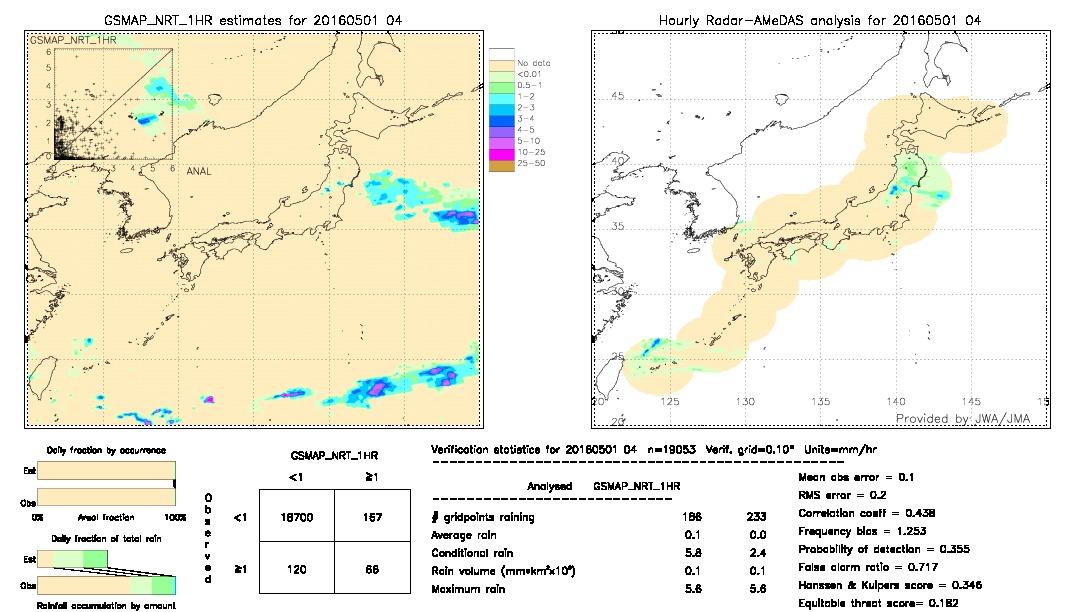 GSMaP NRT validation image.  2016/05/01 04 