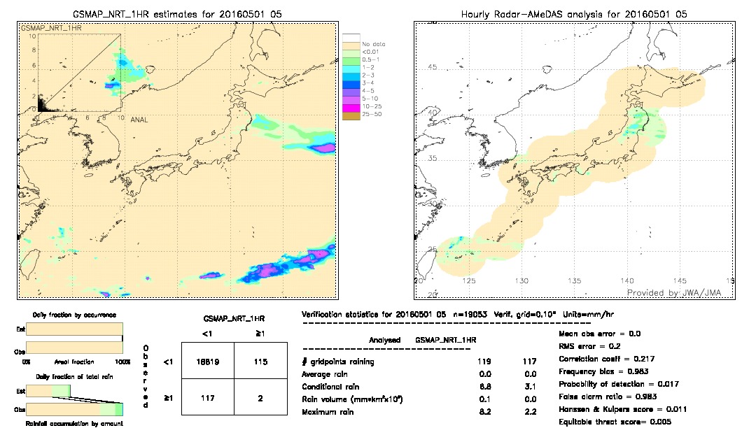 GSMaP NRT validation image.  2016/05/01 05 