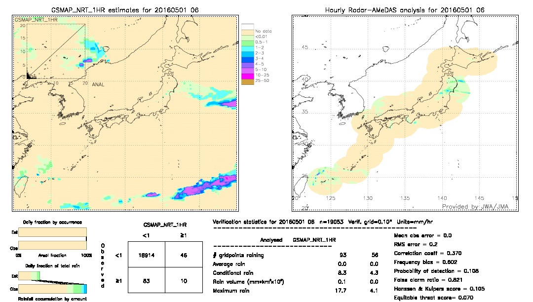 GSMaP NRT validation image.  2016/05/01 06 