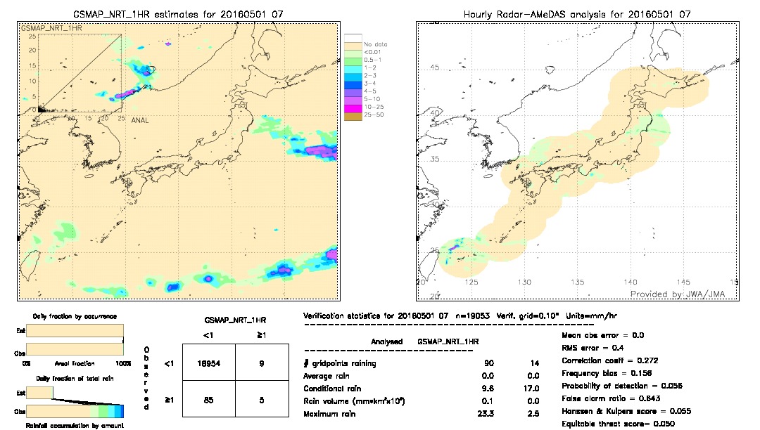 GSMaP NRT validation image.  2016/05/01 07 