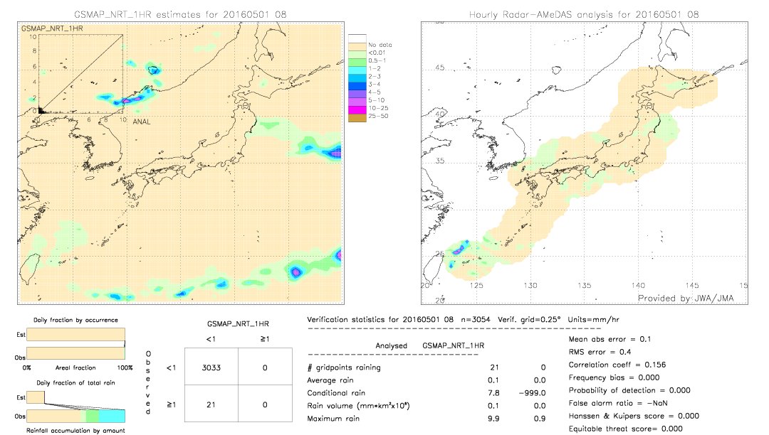 GSMaP NRT validation image.  2016/05/01 08 