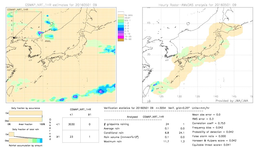 GSMaP NRT validation image.  2016/05/01 09 