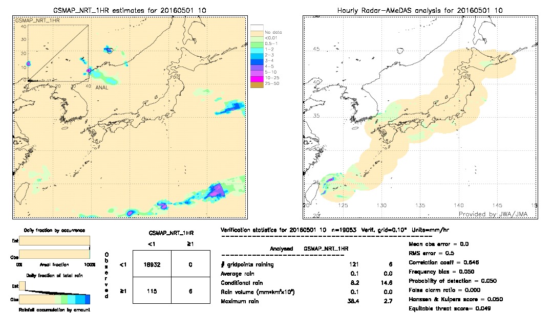 GSMaP NRT validation image.  2016/05/01 10 