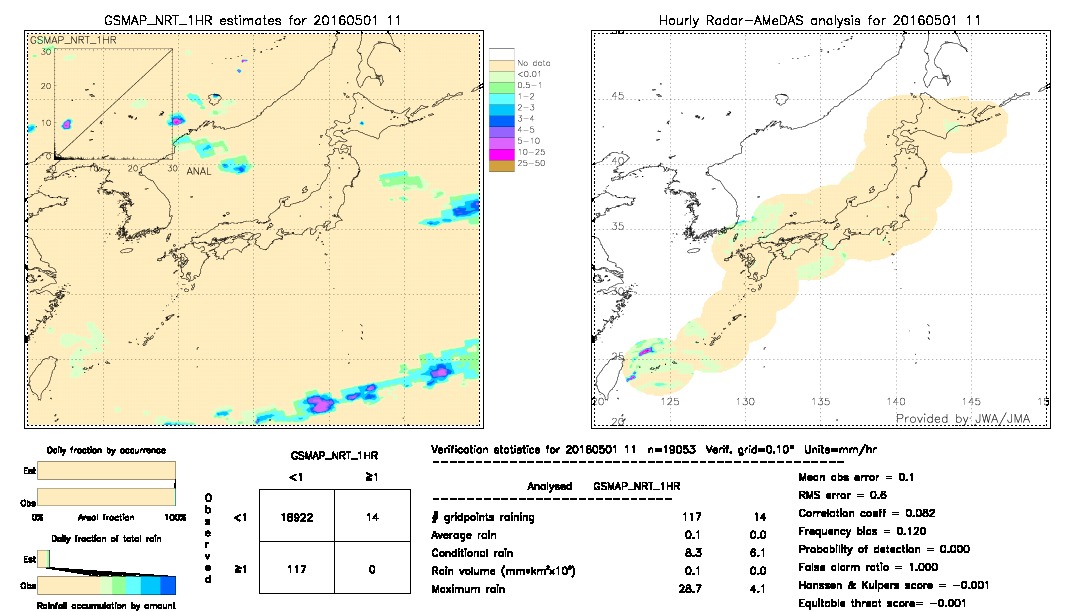 GSMaP NRT validation image.  2016/05/01 11 