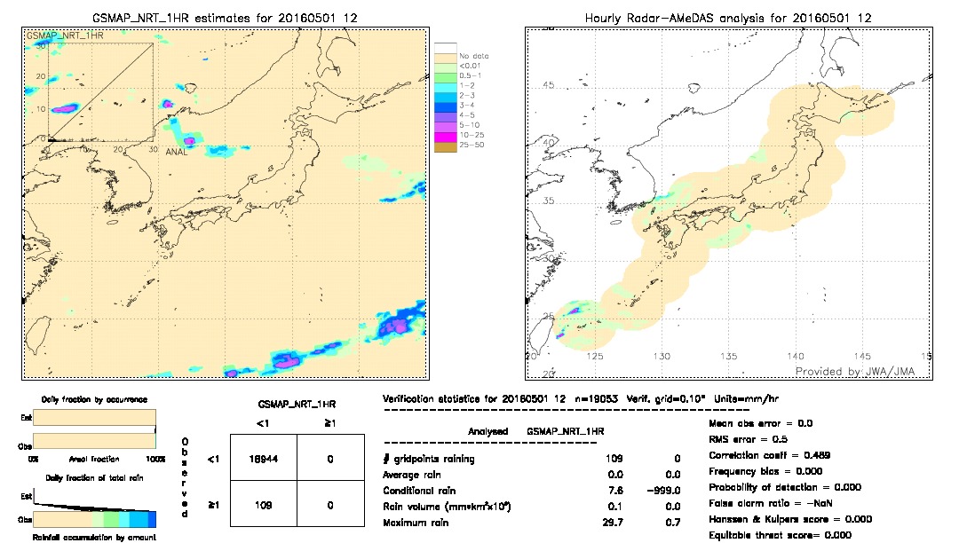 GSMaP NRT validation image.  2016/05/01 12 