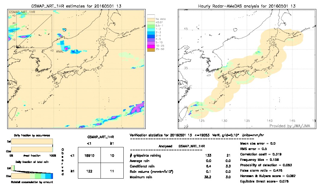 GSMaP NRT validation image.  2016/05/01 13 