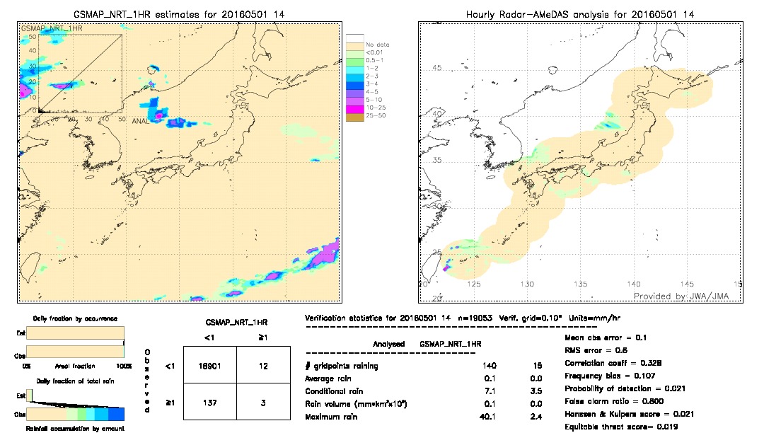 GSMaP NRT validation image.  2016/05/01 14 