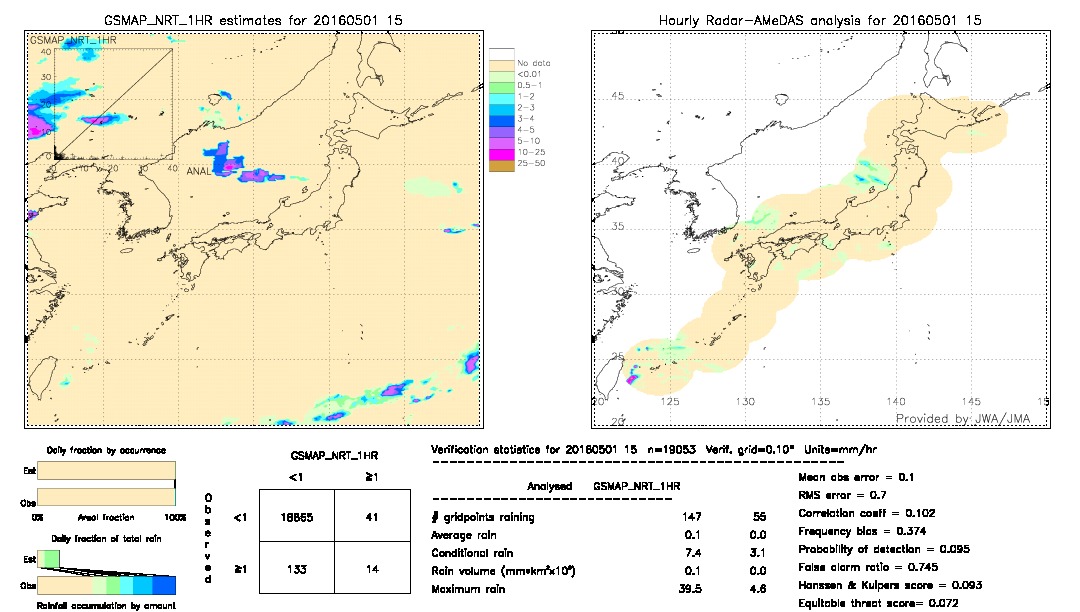 GSMaP NRT validation image.  2016/05/01 15 