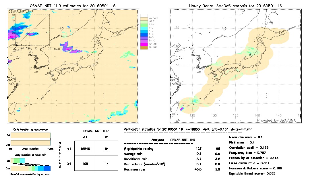 GSMaP NRT validation image.  2016/05/01 16 