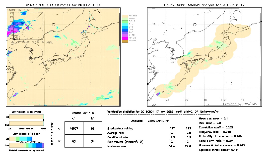 GSMaP NRT validation image.  2016/05/01 17 