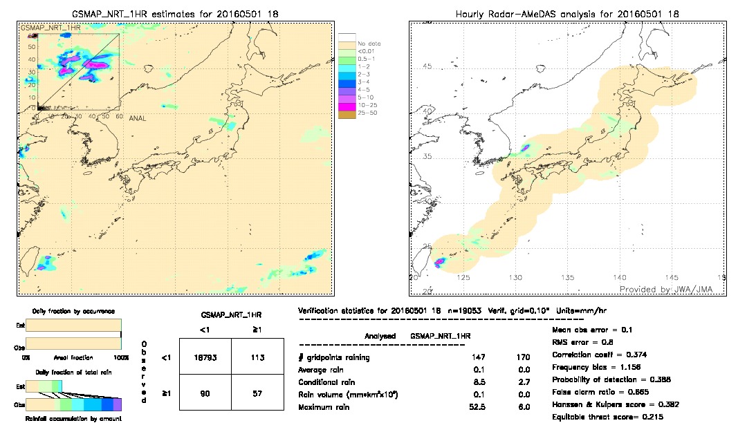 GSMaP NRT validation image.  2016/05/01 18 